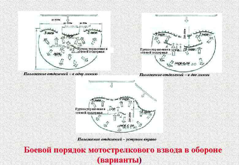 до 400 м 3 мсо мсв 1 мсо до 50 м 2 мсо 100