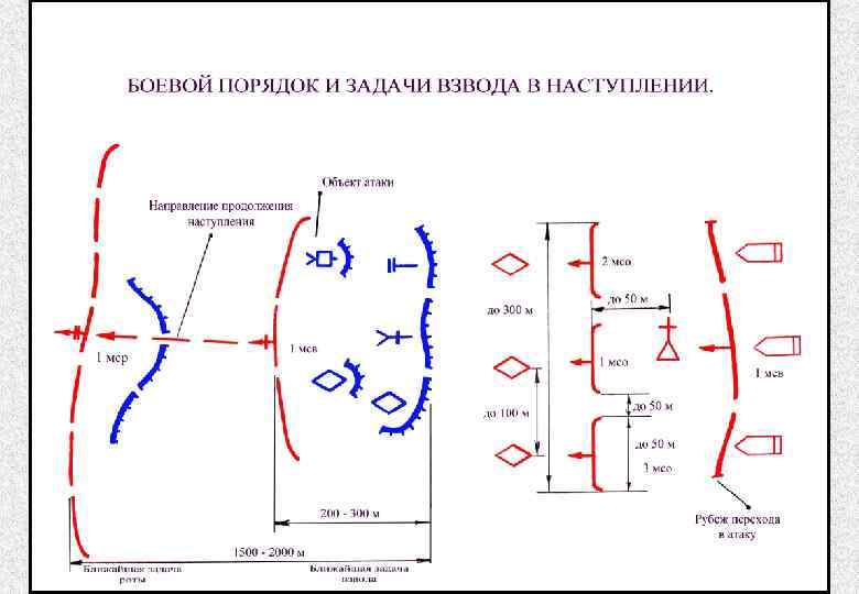 Схема наступления отделения