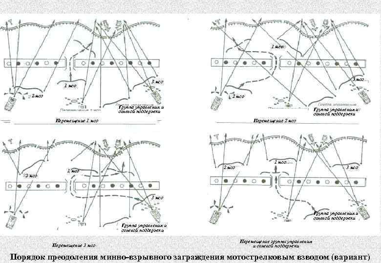 Преодоление минных заграждений