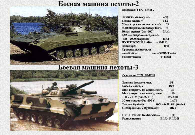 Боевая машина пехоты-2 Основные ТТХ БМП-2 Экипаж (десант), чел. 2(8) Боевая масса, т 14,