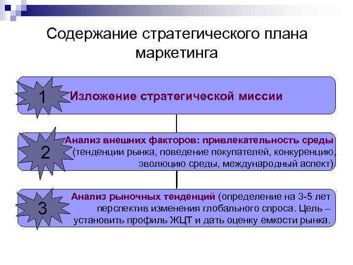 Содержание стратегического плана маркетинга 1 Изложение стратегической миссии 2 Анализ внешних факторов: привлекательность среды