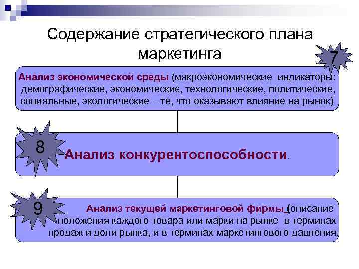 Содержание стратегического плана маркетинга 7 Анализ экономической среды (макроэкономические индикаторы: демографические, экономические, технологические, политические,