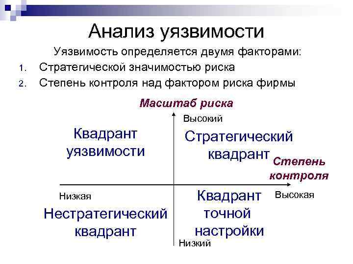 Анализ уязвимости 1. 2. Уязвимость определяется двумя факторами: Стратегической значимостью риска Степень контроля над