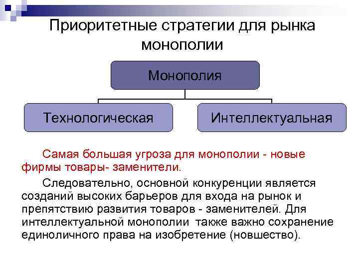 Приоритетные стратегии для рынка монополии Монополия Технологическая Интеллектуальная Самая большая угроза для монополии -