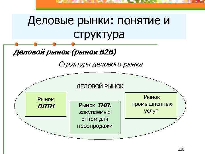 Деловые рынки: понятие и структура Деловой рынок (рынок В 2 В) Структура делового рынка