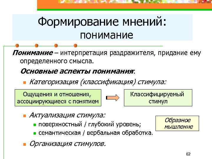 Формирование мнений: понимание Понимание – интерпретация раздражителя, придание ему определенного смысла. Основные аспекты понимания: