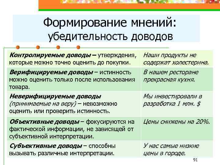 Формирование мнения. Убедительность доводов. Довод и вывод разница. Объективные и субъективные Аргументы.