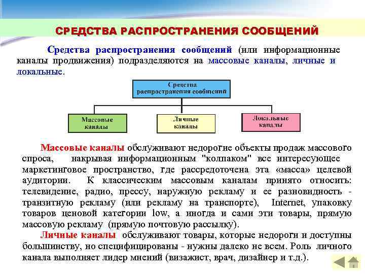 СРЕДСТВА РАСПРОСТРАНЕНИЯ СООБЩЕНИЙ Средства распространения сообщений (или информационные каналы продвижения) подразделяются на массовые каналы,