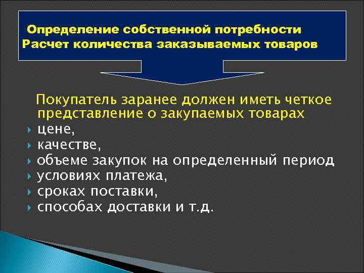 Определение собственной потребности Расчет количества заказываемых товаров Покупатель заранее должен иметь четкое представление о