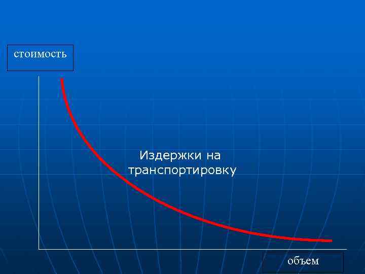 стоимость Издержки на транспортировку объем 