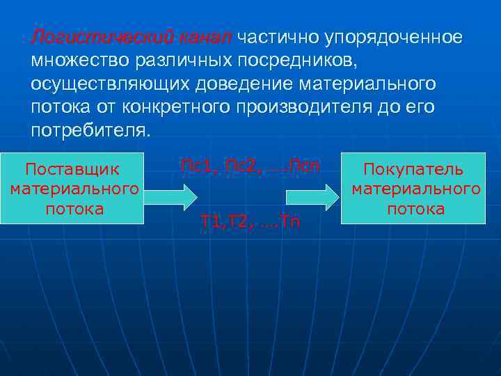 Логистический канал частично упорядоченное множество различных посредников, осуществляющих доведение материального потока от конкретного производителя