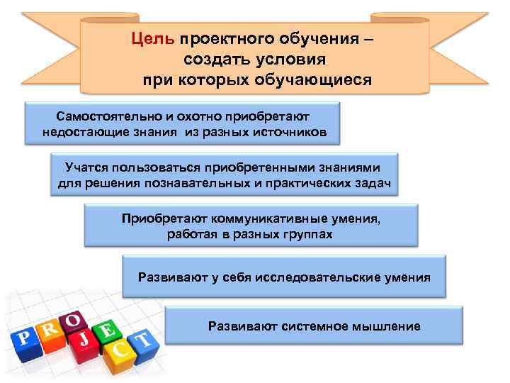 Цель проектного обучения – создать условия при которых обучающиеся Самостоятельно и охотно приобретают недостающие