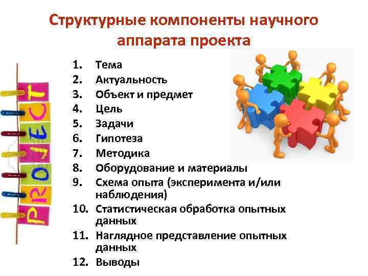 Структурные компоненты научного аппарата проекта 1. 2. 3. 4. 5. 6. 7. 8. 9.