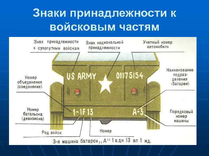 Знаки принадлежности к войсковым частям 