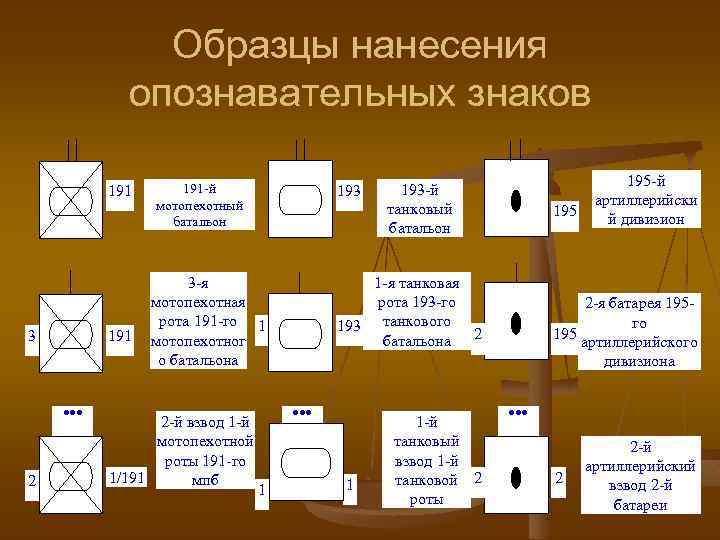 Образцы нанесения опознавательных знаков 191 3 191 ●●● 2 191 -й мотопехотный батальон 193