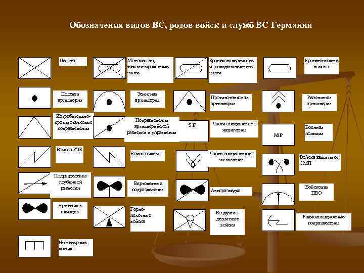 Типы обозначаемого. Условные знаки на военных картах НАТО. Тактические знаки НАТО. Условные тактические знаки НАТО. Условные обозначения родов войск.