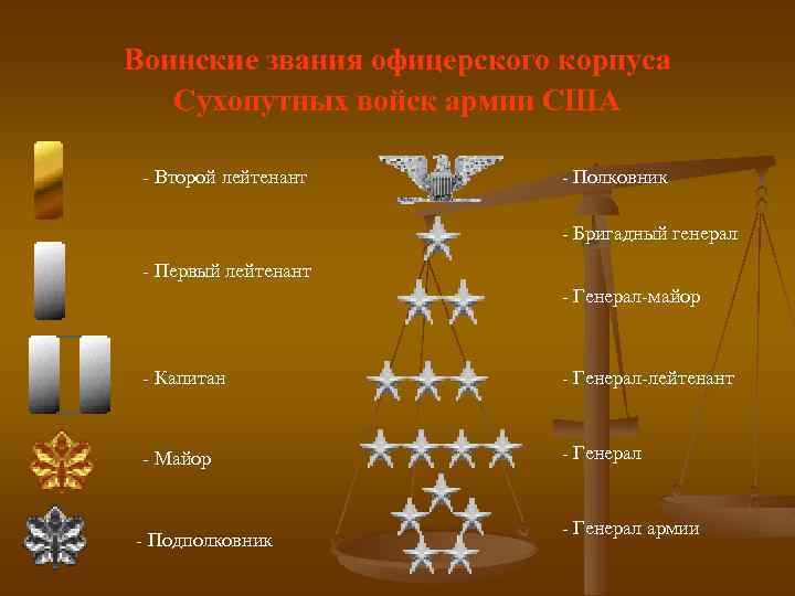 Военная иерархия в россии