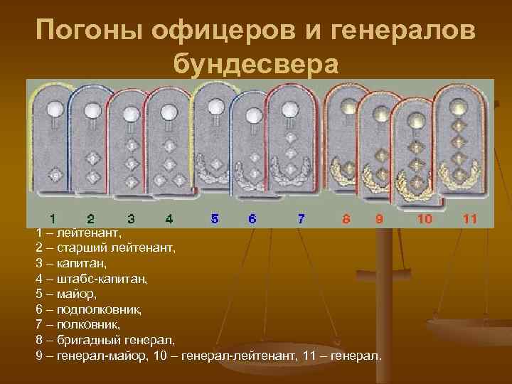 Погоны офицеров и генералов бундесвера 1 – лейтенант, 2 – старший лейтенант, 3 –