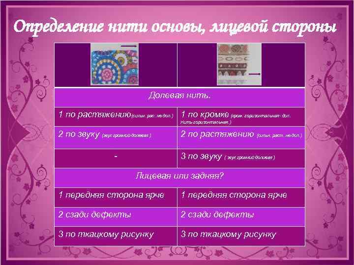 Определение нити основы, лицевой стороны Долевая нить. 1 по растяжению(сильн. рас. не дол. )