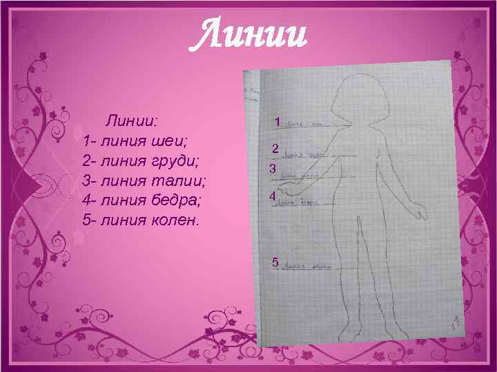 Линии: 1 - линия шеи; 2 - линия груди; 3 - линия талии; 4