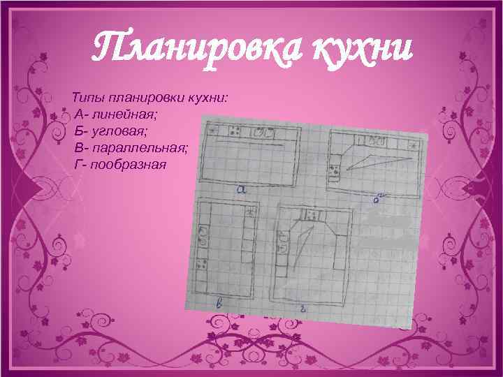 Планировка кухни Типы планировки кухни: А- линейная; Б- угловая; В- параллельная; Г- пообразная 