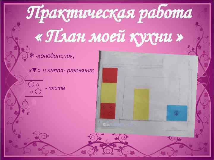 Практическая работа « План моей кухни » ❄-холодильник; «▼» и капля- раковина; ◯○ -