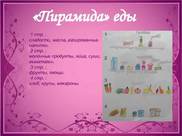  «Пирамида» еды 1 стр. : 1 сладости, масла, газированные напитки. 2 стр. :