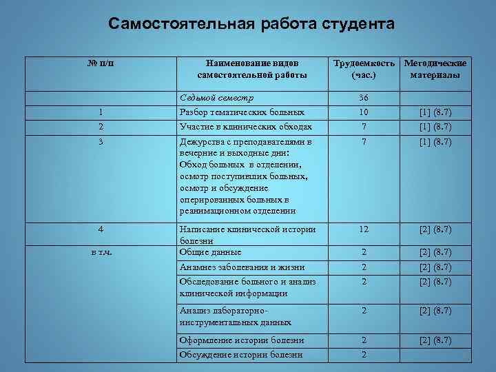 Образец оформления самостоятельной работы