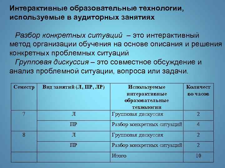 Интерактивные образовательные технологии, используемые в аудиторных занятиях Разбор конкретных ситуаций – это интерактивный метод