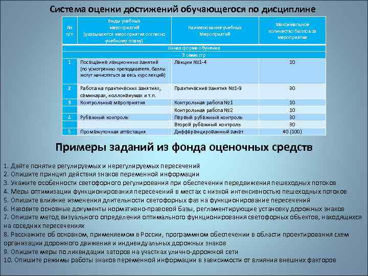 Система оценки достижений обучающегося по дисциплине № п/п Виды учебных мероприятий (указываются мероприятия согласно
