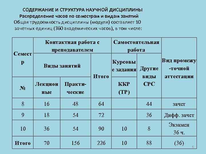 СОДЕРЖАНИЕ И СТРУКТУРА НАУЧНОЙ ДИСЦИПЛИНЫ Распределение часов по семестрам и видам занятий Общая трудоемкость