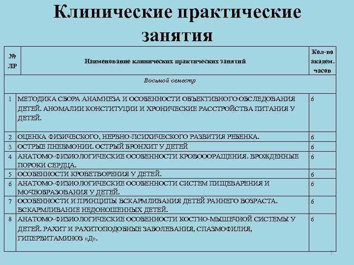 Клинические практические занятия № ЛР 1 2 3 4 5 6 7 8 Наименование