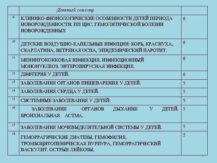  Девятый семестр 9 КЛИНИКО-ФИЗИОЛОГИЧЕСКИЕ ОСОБЕННОСТИ ДЕТЕЙ ПЕРИОДА НОВОРОЖДЕННОСТИ. ПП ЦНС. ГЕМОЛИТИЧЕСКОЙ БОЛЕЗНИ НОВОРОЖДЕННЫХ