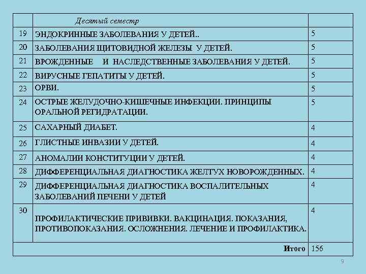  Десятый семестр 19 ЭНДОКРИННЫЕ ЗАБОЛЕВАНИЯ У ДЕТЕЙ. . 5 20 ЗАБОЛЕВАНИЯ ЩИТОВИДНОЙ ЖЕЛЕЗЫ