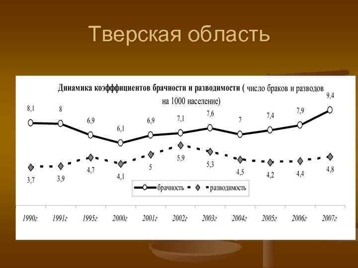 Тверская область 