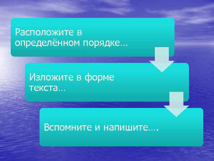 Расположите в определённом порядке… Изложите в форме текста… Вспомните и напишите…. 