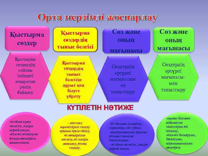 Қыстырма сөз. Оқшау сөздер презентация. Қыстырма сөз деген не. Кыстырма соз. Оқшау сөздер на русском.