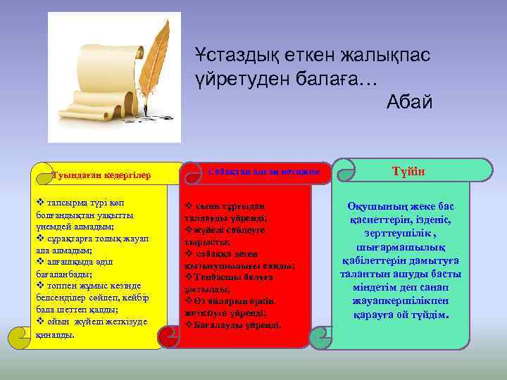 Ұстаздық еткен жалықпас үйретуден балаға… Абай Туындаған кедергілер v тапсырма түрі көп болғандықтан уақытты