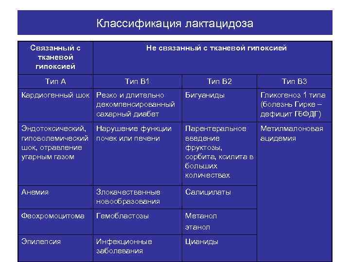 Метилмалоновая ацидемия презентация