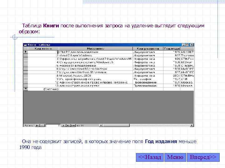 Таблица Книги после выполнения запроса на удаление выглядит следующим образом: Она не содержит записей,