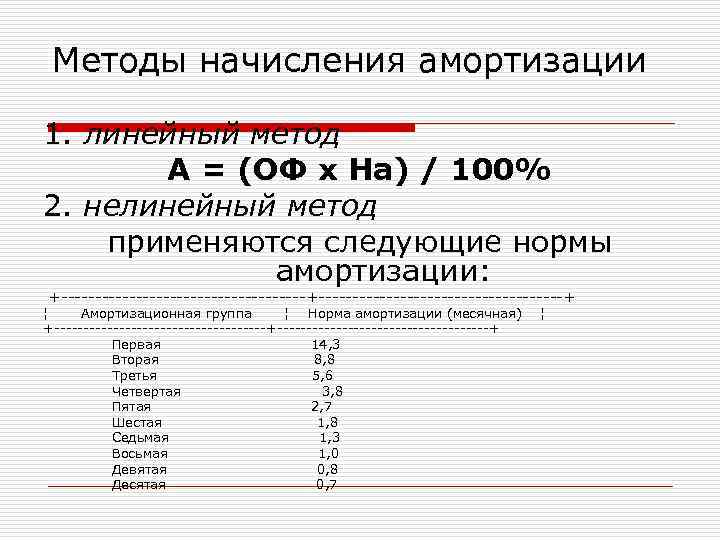 Методы начисления амортизации 1. линейный метод А = (ОФ x На) / 100% 2.