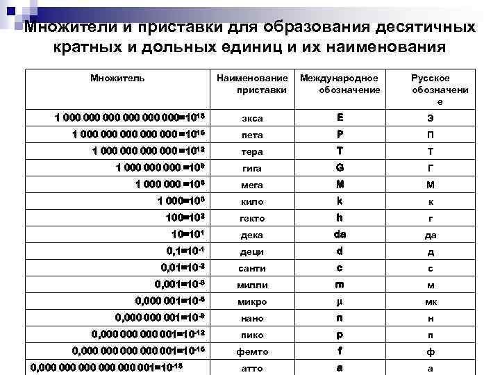 Таблица приставки для кратных единиц в ворде как сделать