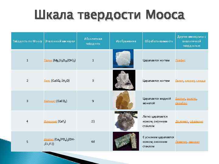 Шкала твердости. Шкала твердости минералов Мооса. Твердость пород по шкале Мооса. Твердость ногтя по шкале Мооса. Физико диагностические свойства минералов шкалы Мооса.