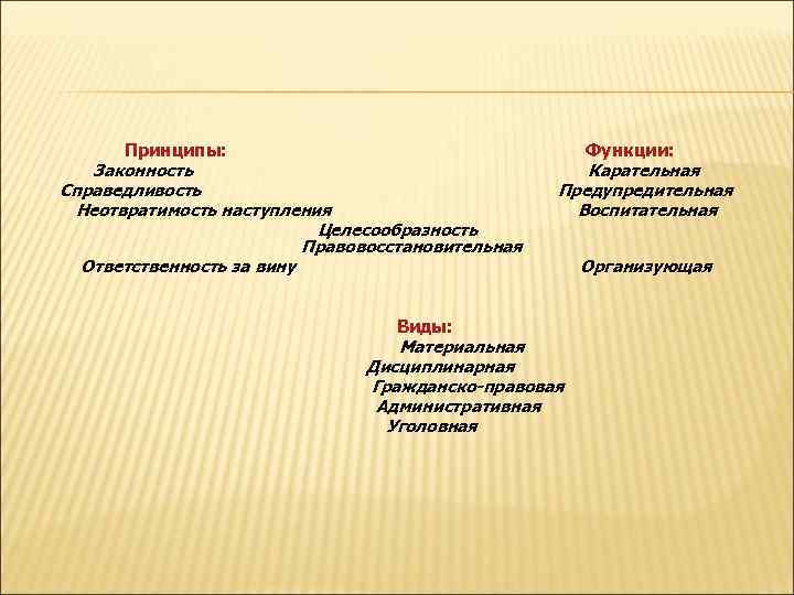  Принципы: Функции: Законность Справедливость Неотвратимость наступления Целесообразность Правовосстановительная Ответственность за вину Карательная Предупредительная