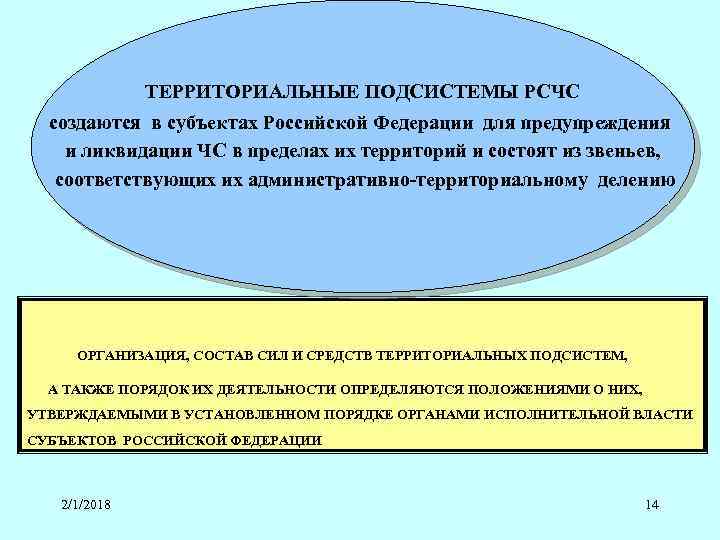 ТЕРРИТОРИАЬНЫЕ ПОДСИСТЕМЫ РСЧС ТЕРРИТОРИАЛЬНЫЕ ПОДСИСТЕМЫ РСЧС создаются в субъектах Российской Федерации для предупреждения и