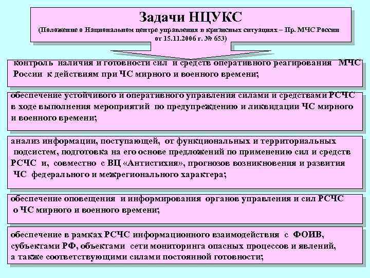 Задачи НЦУКС (Положение о Национальном центре управления в кризисных ситуациях – Пр. МЧС России