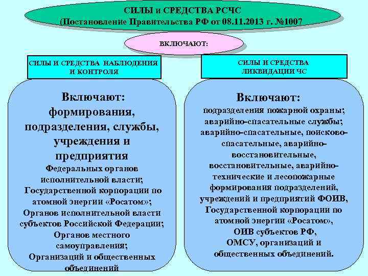 Фгбоу впо академия гражданской защиты мчс россии телефон