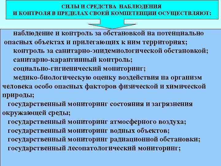 СИЛЫ И СРЕДСТВА НАБЛЮДЕНИЯ И КОНТРОЛЯ В ПРЕДЕЛАХ СВОЕЙ КОМПЕТЕНЦИИ ОСУЩЕСТВЛЯЮТ: наблюдение и контроль