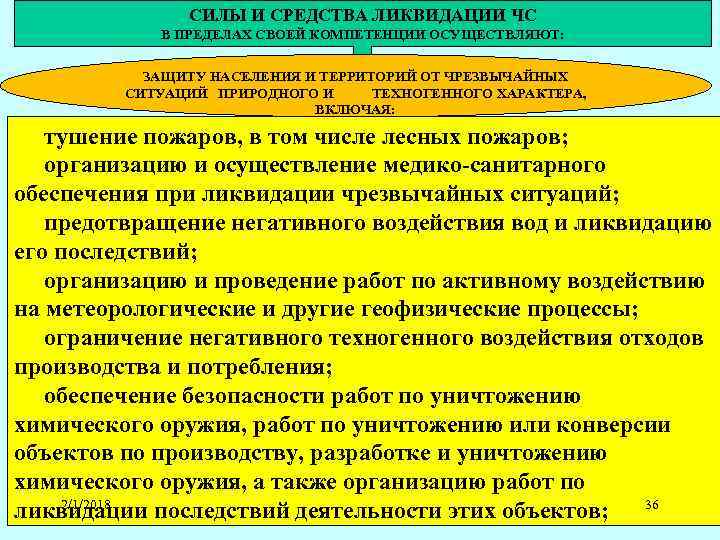 СИЛЫ И СРЕДСТВА ЛИКВИДАЦИИ ЧС В ПРЕДЕЛАХ СВОЕЙ КОМПЕТЕНЦИИ ОСУЩЕСТВЛЯЮТ: ЗАЩИТУ НАСЕЛЕНИЯ И ТЕРРИТОРИЙ