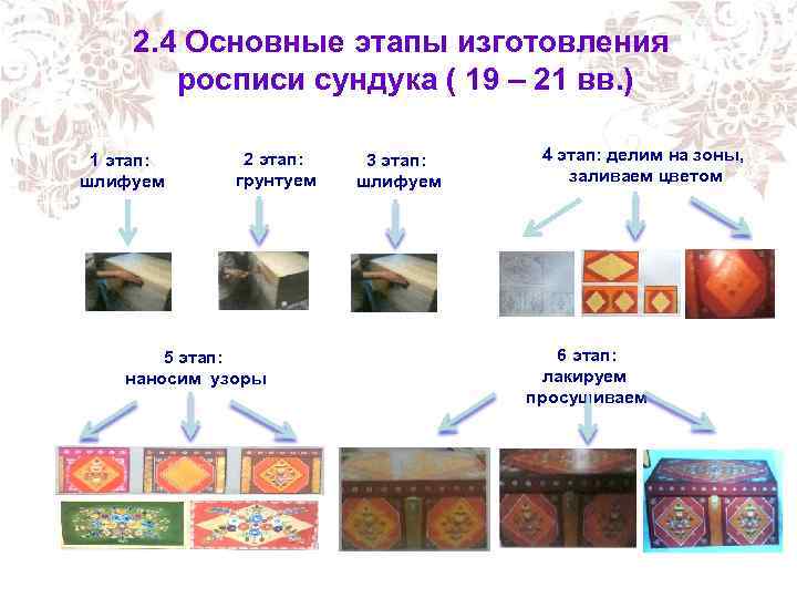 2. 4 Основные этапы изготовления росписи сундука ( 19 – 21 вв. ) 1